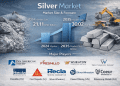 Silver Market Size USD 30.02 Billion by 2035