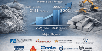 Silver Market Size USD 30.02 Billion by 2035