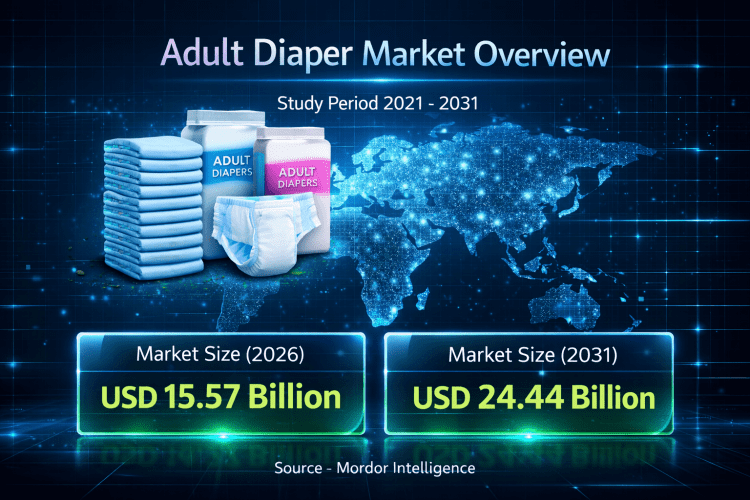 Mordor Intelligence – Press Releases Distribution for Market Research Reports