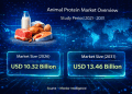Animal Protein Market Size to Reach USD 13.46 Billion by 2031 – Mordor Intelligence – Press Releases Distribution for Market Research Reports