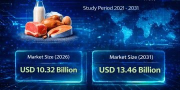 Animal Protein Market Size to Reach USD 13.46 Billion by 2031 – Mordor Intelligence – Press Releases Distribution for Market Research Reports