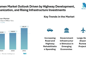 Bitumen Industry Global Market Size and Share