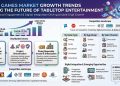 A Forecast on Growth Drivers and Opportunities – Press Releases Distribution for Market Research Reports