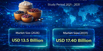 Dry Beans Market Size to Reach USD 17.40 Billion by 2031 – Mordor Intelligence – Press Releases Distribution for Market Research Reports