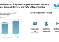 Fiber Reinforced Polymer Composites Market Size to Grow from USD 83.17 Billion in 2026 to USD 107.16 Billion by 2031 at 5.20% CAGR, Driven by Infrastructure, EV Lightweighting, and Wind Energy Demand