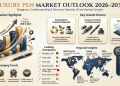 Luxury Pen Market Set to Reach USD 3.64 Billion by 2035, Growing at a CAGR of 4.95% Driven by Premium Writing Culture and Sustainable Innovation