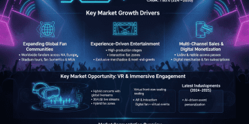 Immersive Experiences Fuel K-Pop Event Market — 7.63% CAGR to 2035 – Press Releases Distribution for Market Research Reports