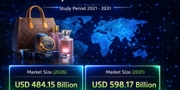 Luxury Goods Market Size to Reach USD 598.17 billion by 2031 – Mordor Intelligence – Press Releases Distribution for Market Research Reports