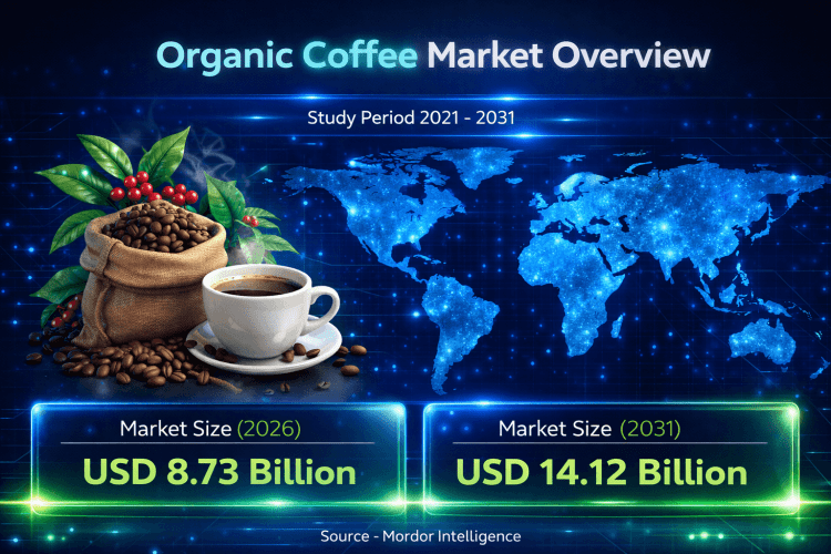 Organic Coffee Market Size to Reach USD 14.12 billion by 2031, Driven by Sustainable Sourcing and Premium Consumption