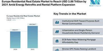 Europe Residential Real Estate Market to Reach USD 3.86 Trillion by 2031 Amid Energy Retrofits and Rental Platform Expansion
