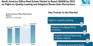 North America Office Real Estate Market to Reach $500B by 2031 as Flight-to-Quality Leasing and Adaptive Reuse Gain Momentum