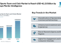 Europe Sports Team and Club Market to Reach USD 42.23 Billion by 2031, Says Mordor Intelligence