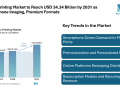 Photo Printing Market to Reach USD 34.34 Billion by 2031 as Smartphone Imaging, Premium Formats