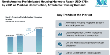 North America Prefabricated Housing Market to Reach USD 47Bn by 2031 as Modular Construction, Affordable Housing Demand