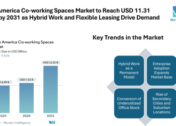 North America Co-working Spaces Market to Reach USD 11.31 Billion by 2031 as Hybrid Work and Flexible Leasing Drive Demand