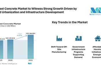 Precast Concrete Market Size, Share & Trends Analysis, Global Industry Expand at 4.47% CAGR Through 2031