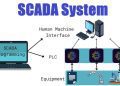 SCADA Market is projected to grow from 12953.28 Million in 2025 to 27584.34 Million by 2035