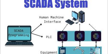 SCADA Market is projected to grow from 12953.28 Million in 2025 to 27584.34 Million by 2035