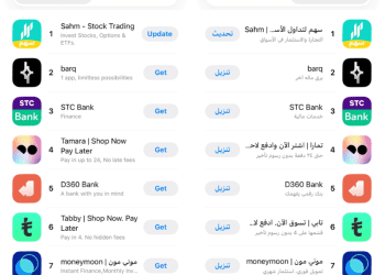 تطبيق سهم يتصدر المرتبة الأولى في فئة القطاع المالي على متجر التطبيقات السعودي مع ارتفاع ملحوظ في عدد المستخدمين