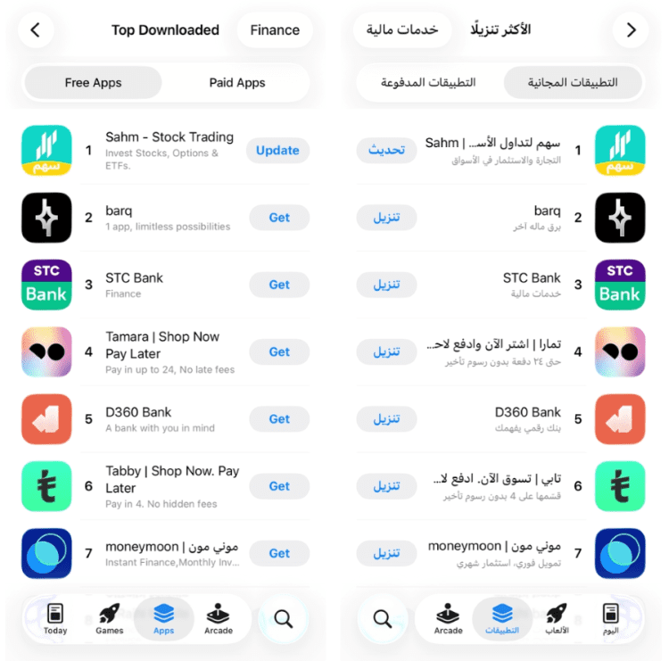 تطبيق سهم يتصدر المرتبة الأولى في فئة القطاع المالي على متجر التطبيقات السعودي مع ارتفاع ملحوظ في عدد المستخدمين