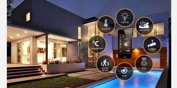 Smart Home Automation Market Size to Reach USD 820,660.73 Million, Growing at 20.72% CAGR by 2035