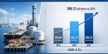 Bunker Fuel Market Size USD 206.12 Billion by 2035