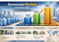 How Ammonia Is Feeding the World and Powering the Clean Energy Revolution on Its Way to USD 96.7 Billion by 2035 – Press Releases Distribution for Market Research Reports