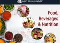 Herbal Nutraceutical Market Set to Hit 53.67 billion USD by 2035 at 3.48% CAGR – Press Releases Distribution for Market Research Reports