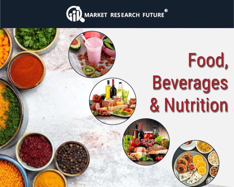 Herbal Nutraceutical Market Set to Hit 53.67 billion USD by 2035 at 3.48% CAGR – Press Releases Distribution for Market Research Reports
