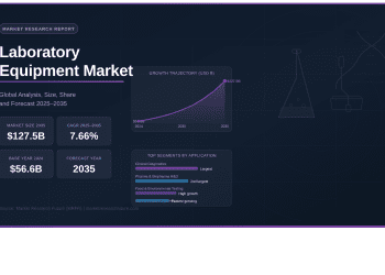 Global Laboratory Equipment Market to Reach USD 127.50 Billion by 2035 – Press Releases Distribution for Market Research Reports