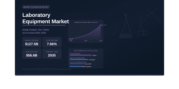 Global Laboratory Equipment Market to Reach USD 127.50 Billion by 2035 – Press Releases Distribution for Market Research Reports