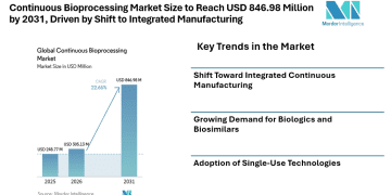 Continuous Bioprocessing Market Size to Reach USD 846.98 Million by 2031, Driven by Shift to Integrated Manufacturing
