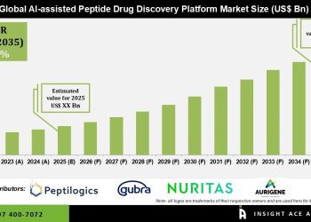 AI Assisted Peptide Drug Discovery Market Industry Outlook – Press Releases Distribution for Market Research Reports