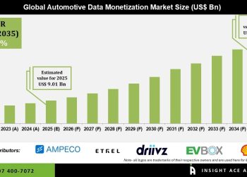 Automotive Data Monetization Market Connected Vehicle Data Growth – Press Releases Distribution for Market Research Reports
