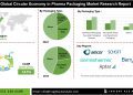 Circular Economy in Pharma Packaging Market Trends in Recyclable Plastic Metal and Paper – Press Releases Distribution for Market Research Reports