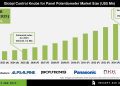 Control Knobs for Panel Potentiometer Market Expansion and Opportunities – Press Releases Distribution for Market Research Reports