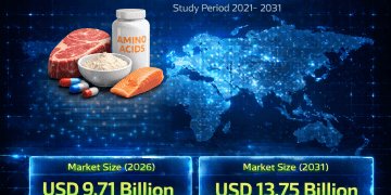 Growth Driven by Functional Nutrition and Plant-Based Demand – Press Releases Distribution for Market Research Reports