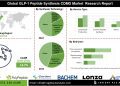 GLP-1 Peptide Synthesis CDMO Market Insights on AI Driven Peptide Development – Press Releases Distribution for Market Research Reports