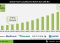 Heart Lung Machine Market Competitive Landscape and Key Players Overview – Press Releases Distribution for Market Research Reports
