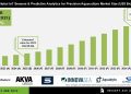 IoT Sensors & Predictive Analytics for Precision Aquaculture Market Technology Trends – Press Releases Distribution for Market Research Reports