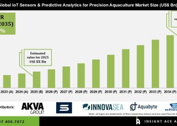 IoT Sensors & Predictive Analytics for Precision Aquaculture Market Technology Trends – Press Releases Distribution for Market Research Reports
