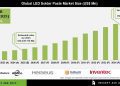 LED Solder Paste Market Expansion and Technology Trends – Press Releases Distribution for Market Research Reports