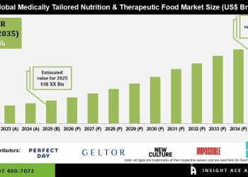 Medically Tailored Nutrition & Therapeutic Food Market Outlook – Press Releases Distribution for Market Research Reports