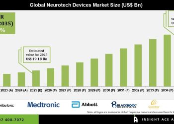 Neurotech Devices Market CAGR Insights and Future Opportunities – Press Releases Distribution for Market Research Reports