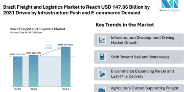 Brazil Freight and Logistics Market to Reach USD 147.06 Billion by 2031 Driven by Infrastructure Push and E-commerce Demand