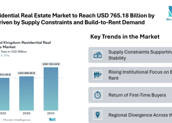UK Residential Real Estate Market to Reach USD 765.18 Billion by 2031 Driven by Supply Constraints and Build-to-Rent Demand