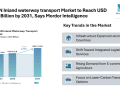ASEAN Inland waterway transport Market to Reach USD 11.14 Billion by 2031, Says Mordor Intelligence