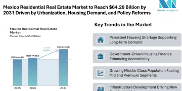 Mexico Residential Real Estate Market to Reach USD 64.28 Billion by 2031 Driven by Urbanization, Housing Demand, and Policy Reforms