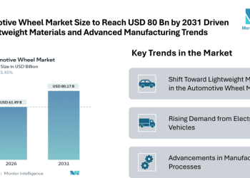 Automotive Wheel Market Size to Reach USD 80 Bn by 2031 Driven by Lightweight Materials and Advanced Manufacturing Trends