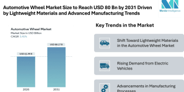 Automotive Wheel Market Size to Reach USD 80 Bn by 2031 Driven by Lightweight Materials and Advanced Manufacturing Trends